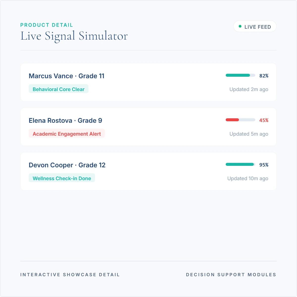BridgeEd interactive student intervention simulator demonstrating predictive logic
